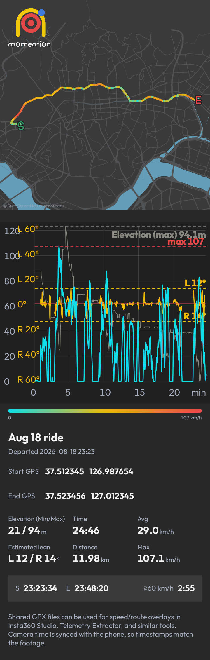 Ride route, speed and elevation graph, and summary statistics